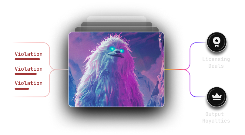 Economic impact modeling